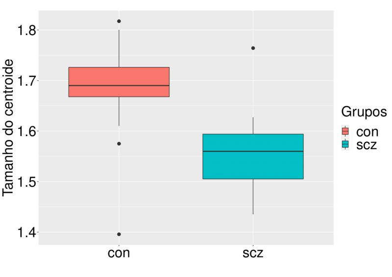 dados das ressonâncias magnéticas de pessoas com esquizofrenia. /sqzz.png